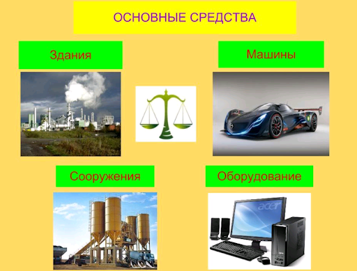 Учет основных средств и анализ эффективности их использования Могилевского филиала РУП «Белтаможсервис»