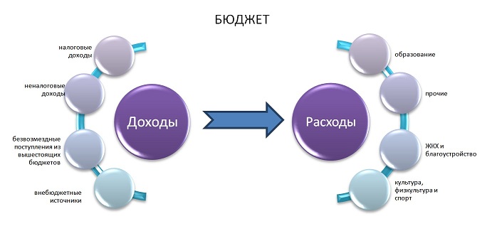 Доходы, уровень и качество жизни населения в Республике Беларусь