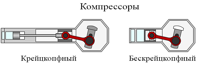 Расчет механизма оппозитного компрессора