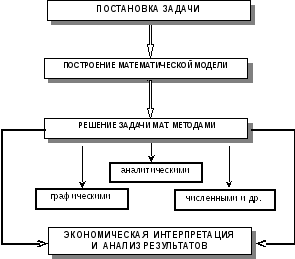ОБОСНОВАНИЕ ПРОГРАММЫ ИСПОЛЬЗОВАНИЯ  РЕСУРСОВ В РУСП «ПЛЕМЗАВОД «РОССЬ»